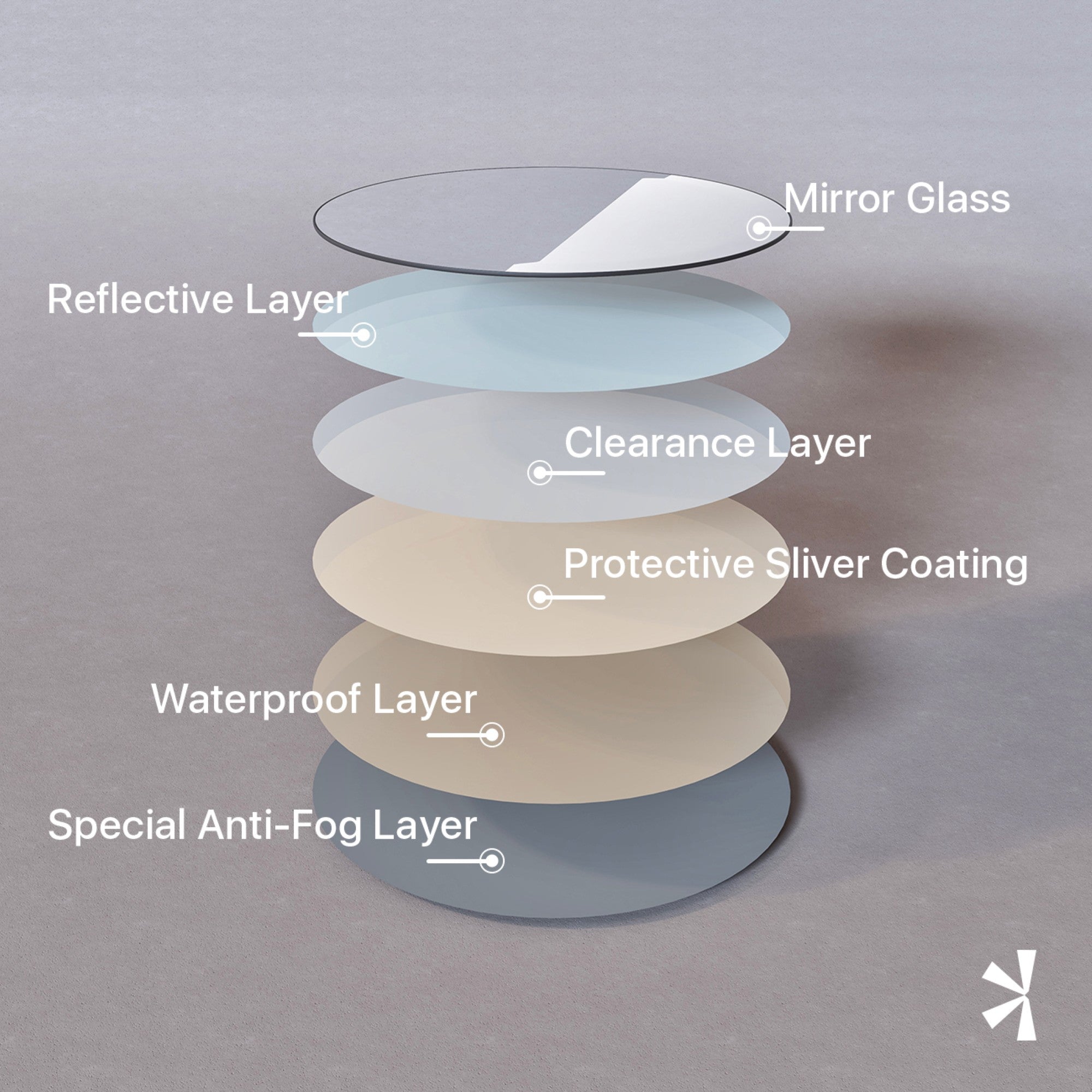 Eviva Round 32" x 32" Circle/Round Frameless Mirror