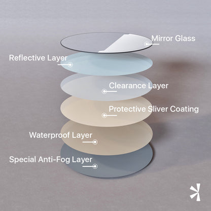 Eviva Round 32" x 32" Circle/Round Frameless Mirror