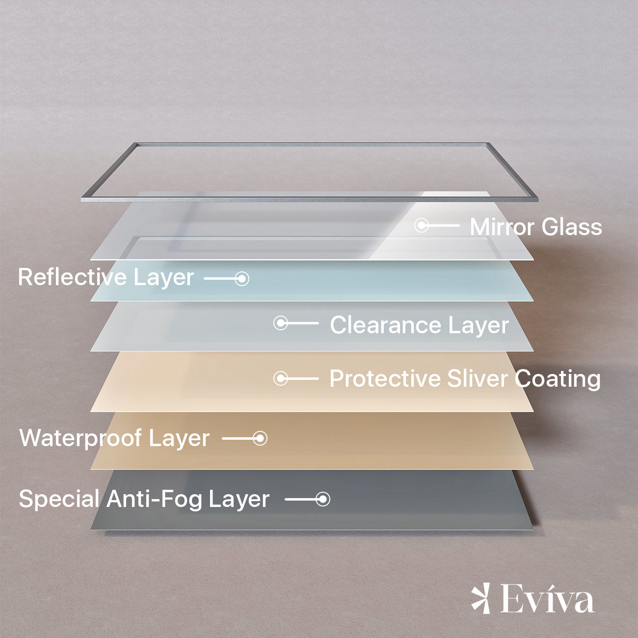 Eviva Sax 48"W x 30"H Rectangular Mirror with Brushed Nickel Aluminum Frame