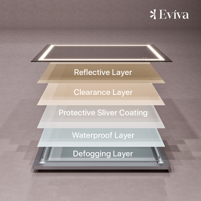 Eviva Glow 40"W x 32"H Rectangular Frameless LED Mirror